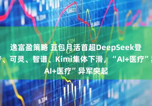 逸富盈策略 豆包月活首超DeepSeek登顶，即梦、可灵、智谱、Kimi集体下滑，“AI+医疗”异军突起